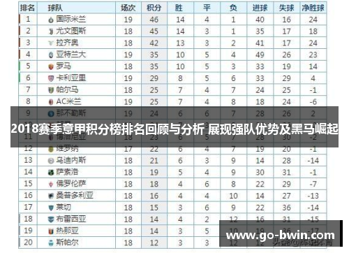 2018赛季意甲积分榜排名回顾与分析 展现强队优势及黑马崛起