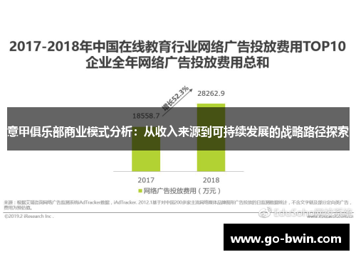 意甲俱乐部商业模式分析：从收入来源到可持续发展的战略路径探索