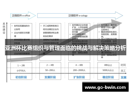亚洲杯比赛组织与管理面临的挑战与解决策略分析