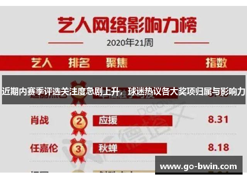 近期内赛季评选关注度急剧上升，球迷热议各大奖项归属与影响力