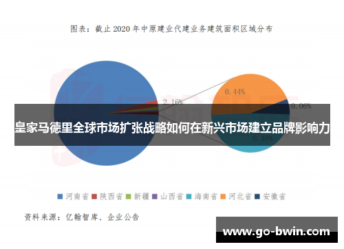 皇家马德里全球市场扩张战略如何在新兴市场建立品牌影响力