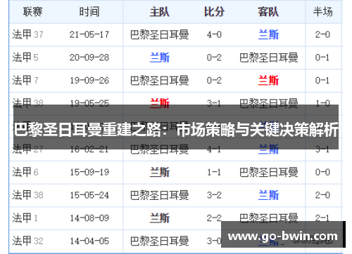 巴黎圣日耳曼重建之路：市场策略与关键决策解析