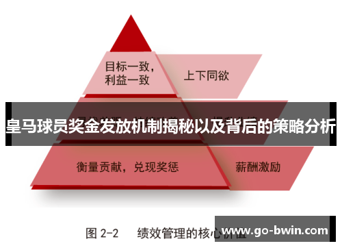 皇马球员奖金发放机制揭秘以及背后的策略分析