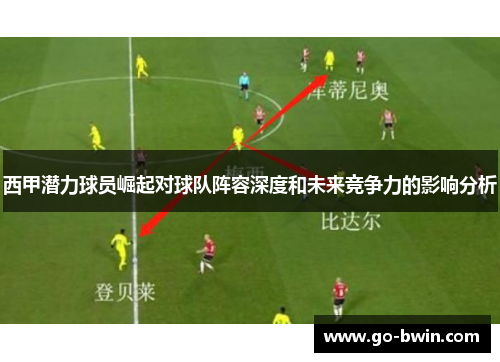 西甲潜力球员崛起对球队阵容深度和未来竞争力的影响分析