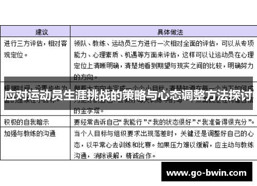 应对运动员生涯挑战的策略与心态调整方法探讨