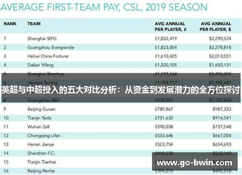 英超与中超投入的五大对比分析：从资金到发展潜力的全方位探讨