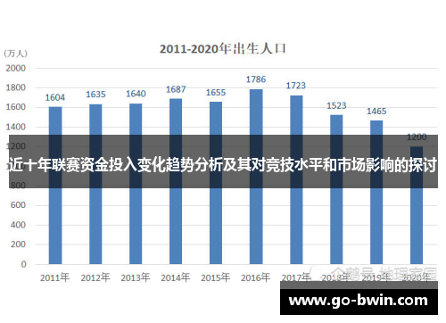 近十年联赛资金投入变化趋势分析及其对竞技水平和市场影响的探讨