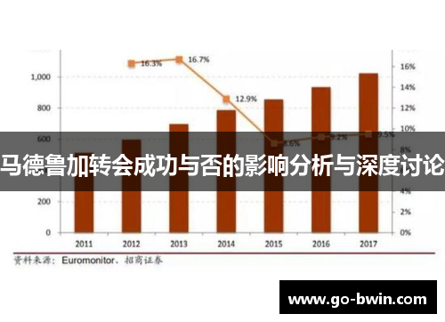 马德鲁加转会成功与否的影响分析与深度讨论