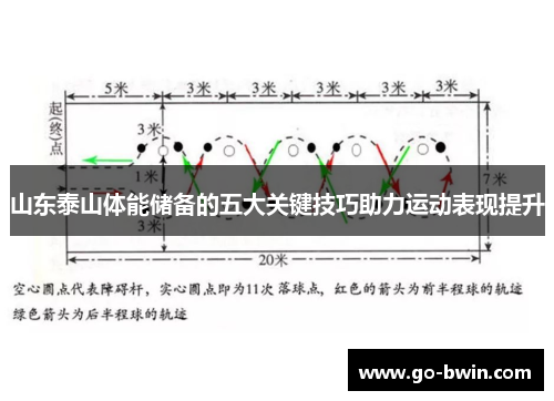 山东泰山体能储备的五大关键技巧助力运动表现提升