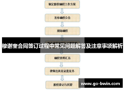 穆谢奎合同签订过程中常见问题解答及注意事项解析