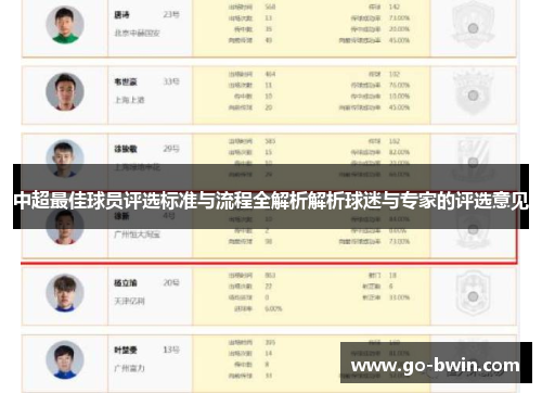 中超最佳球员评选标准与流程全解析解析球迷与专家的评选意见