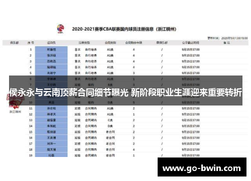 侯永永与云南顶薪合同细节曝光 新阶段职业生涯迎来重要转折