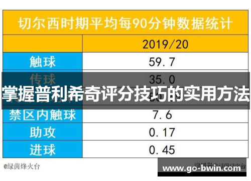 掌握普利希奇评分技巧的实用方法
