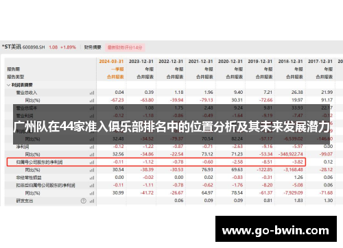 广州队在44家准入俱乐部排名中的位置分析及其未来发展潜力