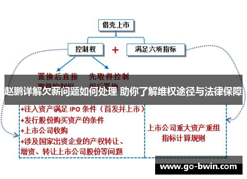 赵鹏详解欠薪问题如何处理 助你了解维权途径与法律保障