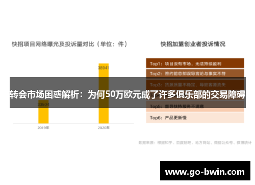 转会市场困惑解析：为何50万欧元成了许多俱乐部的交易障碍
