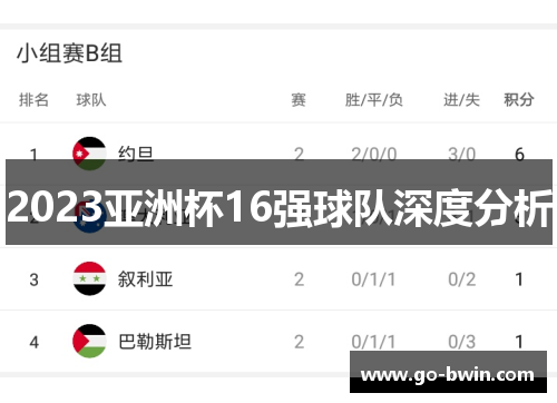 2023亚洲杯16强球队深度分析