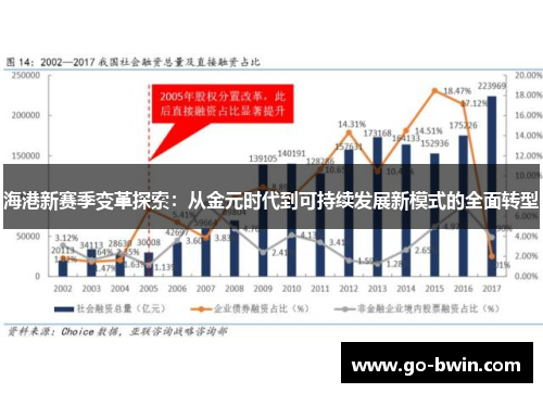 海港新赛季变革探索：从金元时代到可持续发展新模式的全面转型