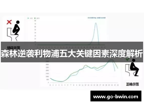 森林逆袭利物浦五大关键因素深度解析