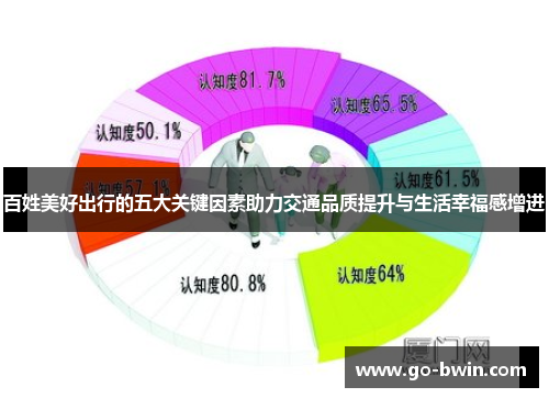 百姓美好出行的五大关键因素助力交通品质提升与生活幸福感增进