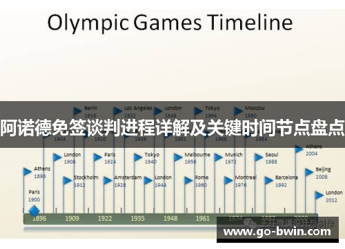阿诺德免签谈判进程详解及关键时间节点盘点