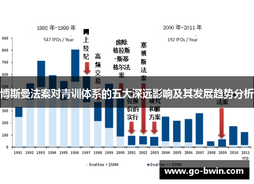 博斯曼法案对青训体系的五大深远影响及其发展趋势分析