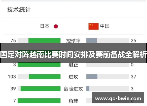 国足对阵越南比赛时间安排及赛前备战全解析