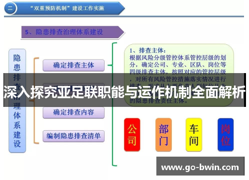 深入探究亚足联职能与运作机制全面解析