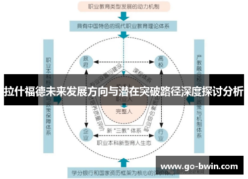 拉什福德未来发展方向与潜在突破路径深度探讨分析