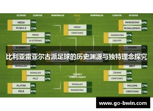 比利亚雷亚尔古派足球的历史渊源与独特理念探究