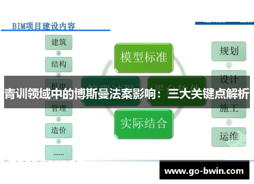青训领域中的博斯曼法案影响：三大关键点解析