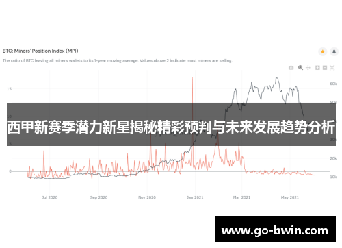西甲新赛季潜力新星揭秘精彩预判与未来发展趋势分析